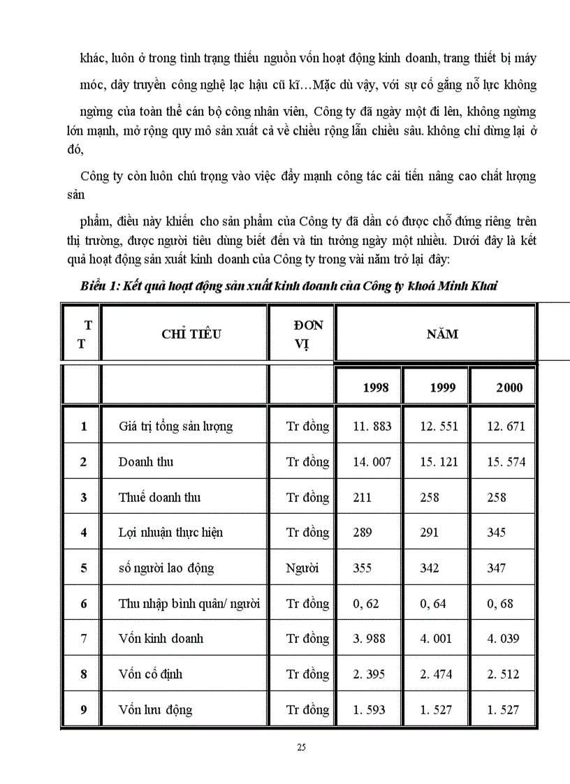 image for page Hoạch định và thực hiện chiến lược sản xuất kinh doanh của Công ty khoá Minh Khai
