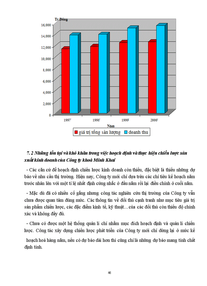 image for page Hoạch định và thực hiện chiến lược sản xuất kinh doanh của Công ty khoá Minh Khai