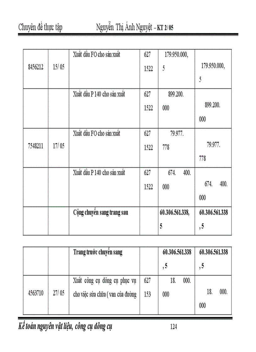 image for page Hoàn thiện công tác kế toán nguyên vật liệu, công cụ dụng cụ tại Công ty cổ phần nhiệt điện Phả Lại.