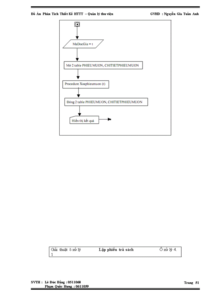 image for page Phân Tích Thiết Kế HTTT