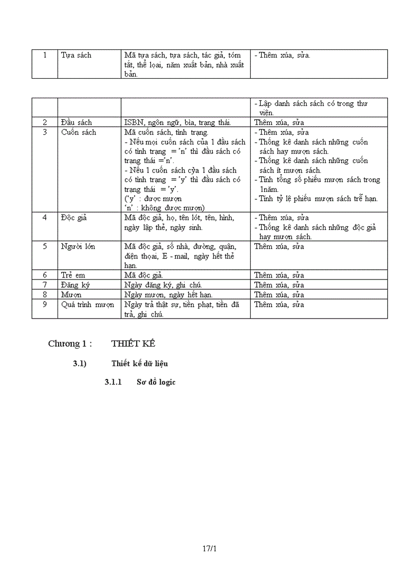 image for page Báo cáo đồ án xây dựng phần mềm hướng đối tượng: Phần mềm quản ký thư viện