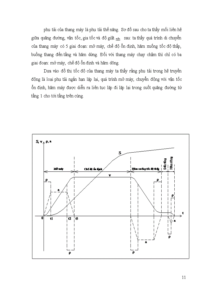 image for page Thiết kế hệ truyền động cho thang máy chở hàng