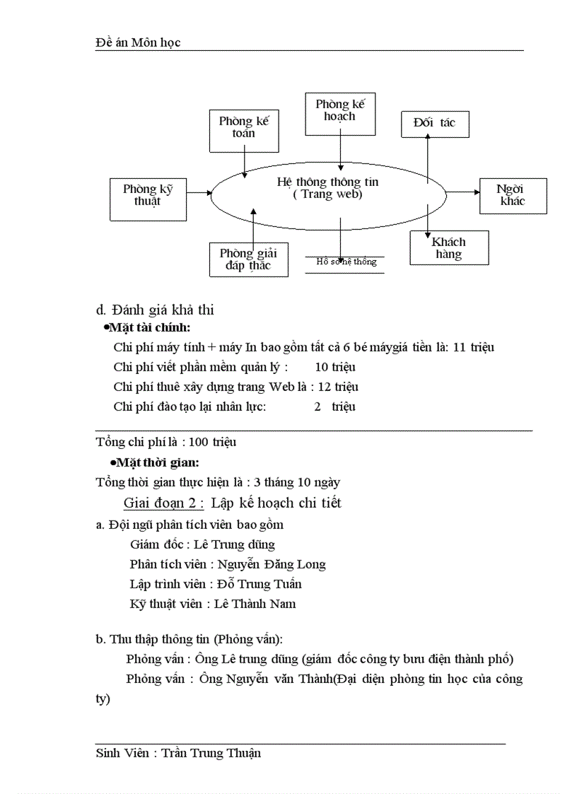 image for page Xây dựng trang Web cho công ty Bưu điện thành phố Hà Nội,Và cung cấp các dịch vụ tra cứu số điện thoại 1