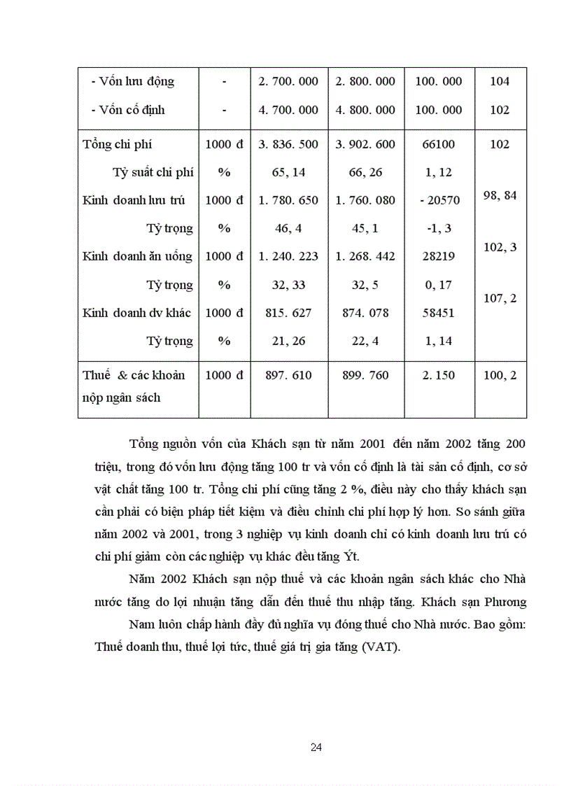 image for page Cơ sở lý luận về lợi nhuận và nâng cao lợi nhuận trong kinh doanh khách sạn