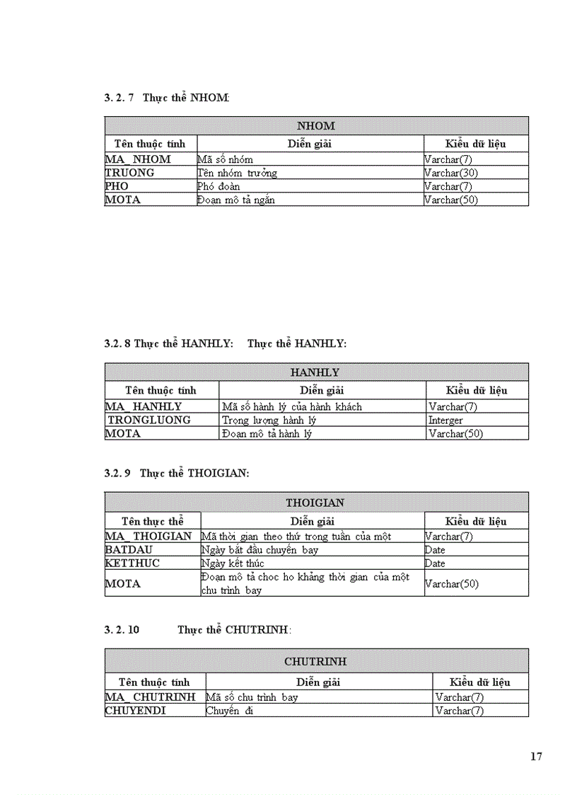 image for page Phân tích và thiết kế hệ thống quản lý chuyến bay của một sân bay