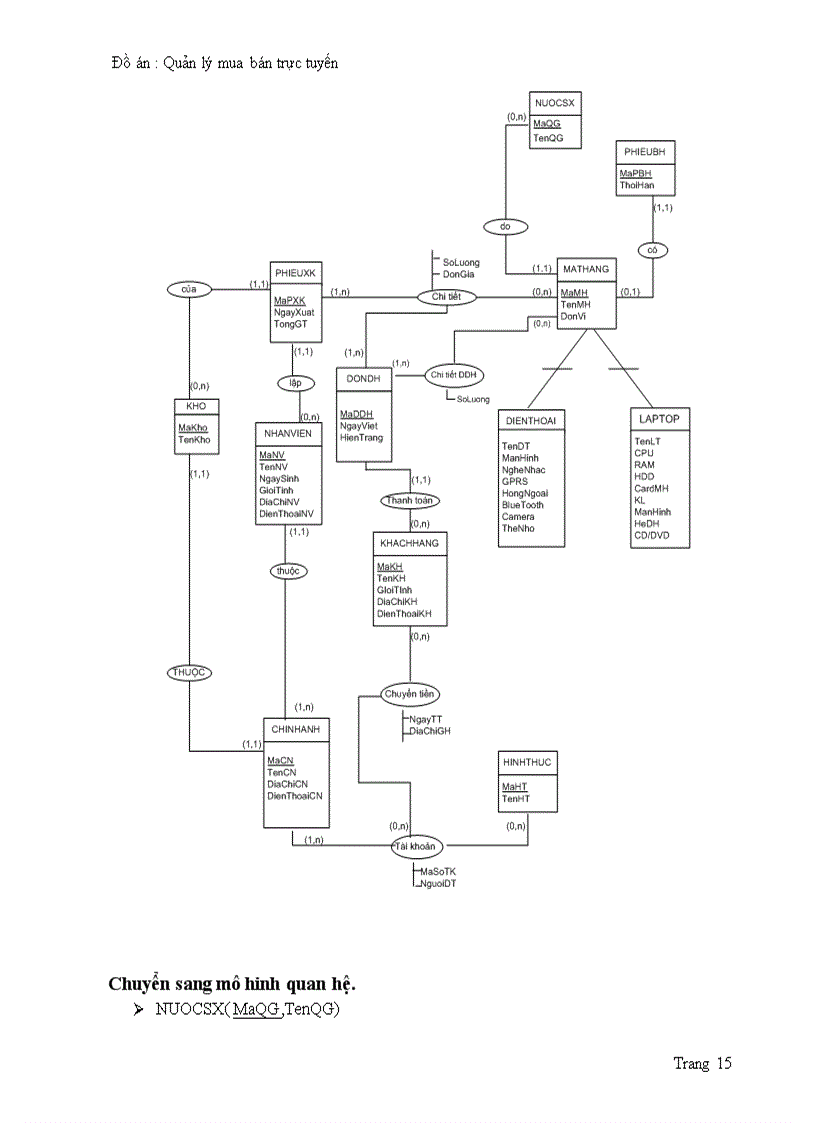 image for page Quản lý mua bán hàng trực tuyến