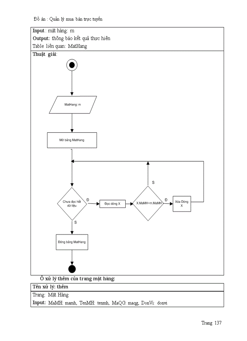 image for page Quản lý mua bán hàng trực tuyến