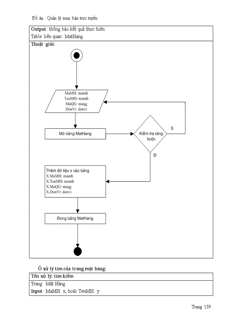 image for page Quản lý mua bán hàng trực tuyến