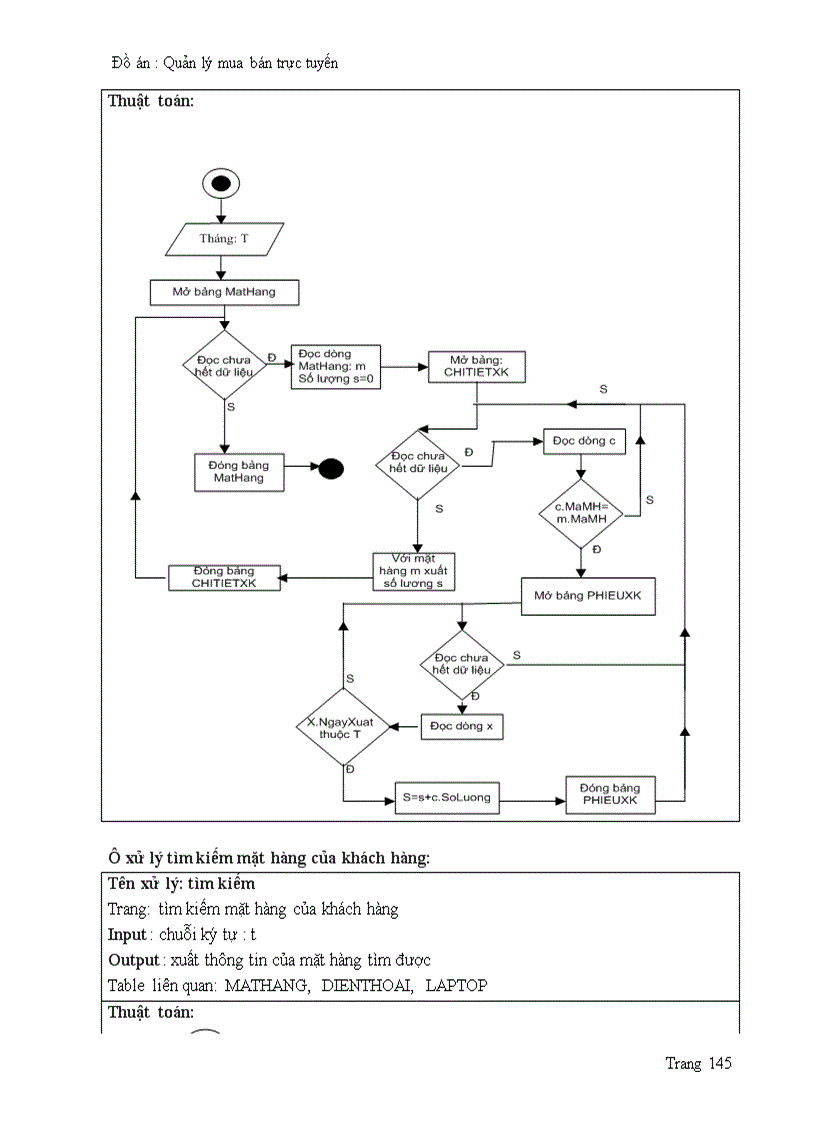 image for page Quản lý mua bán hàng trực tuyến