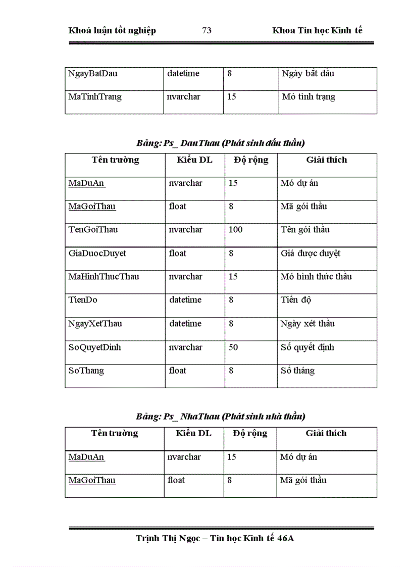 image for page Xây dựng phần mềm quản lý nguồn vốn dự án đầu tư tại sở kế hoạch và đầu tư tỉnh điện biên