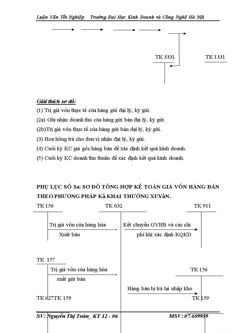 image for page Kế toán bán hàng và xác định kết quả bán hàng tại Công ty Cổ Phần Đầu Tư Công Nghệ và Phát Triển Viễn Thông