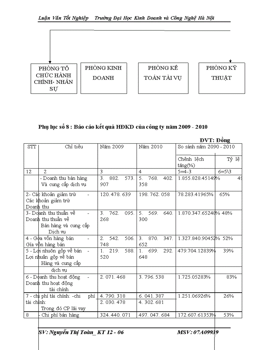 image for page Kế toán bán hàng và xác định kết quả bán hàng tại Công ty Cổ Phần Đầu Tư Công Nghệ và Phát Triển Viễn Thông