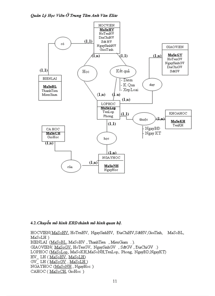 image for page Quản lý học viên của trung tâm anh văn Elite