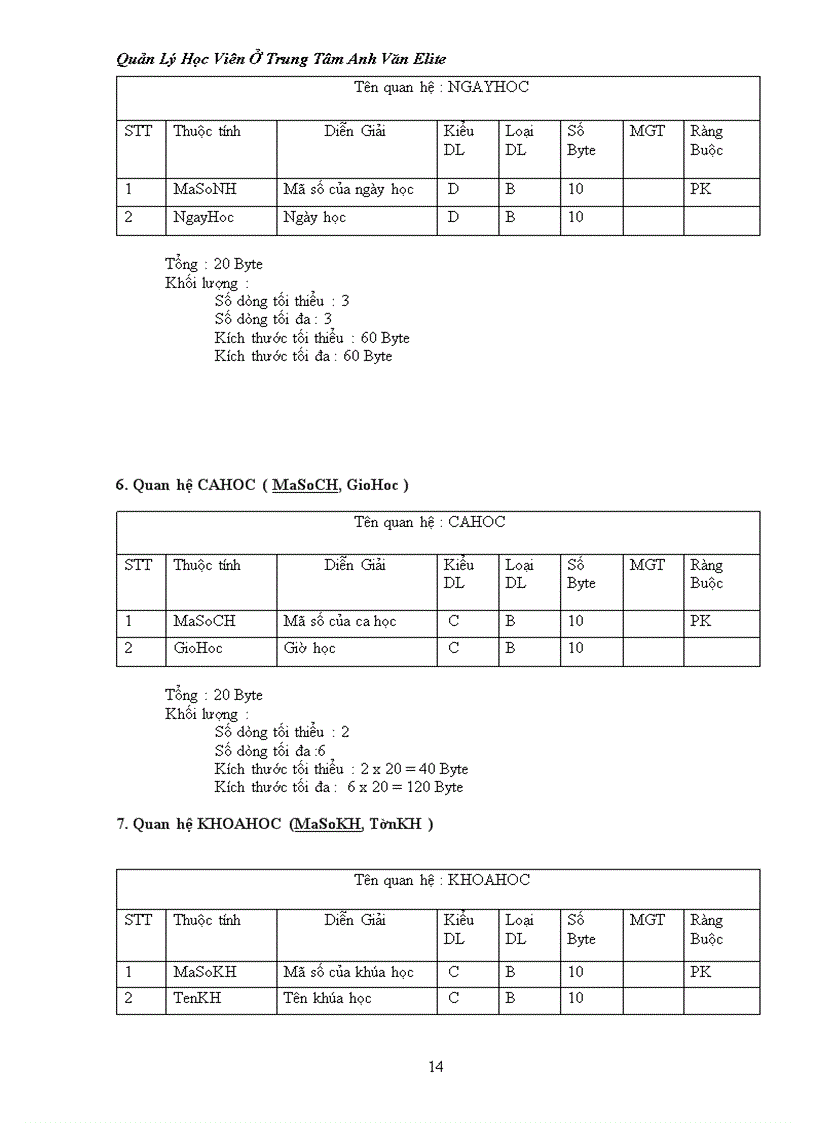 image for page Quản lý học viên của trung tâm anh văn Elite