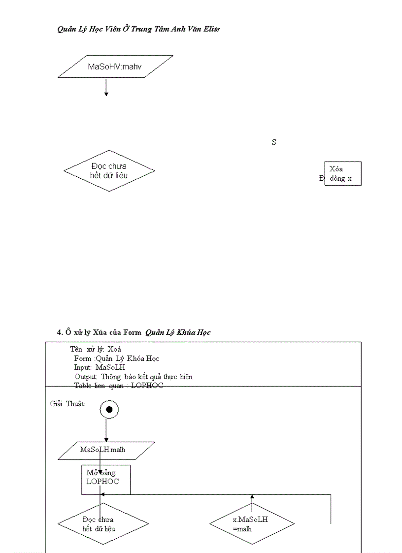 image for page Quản lý học viên của trung tâm anh văn Elite