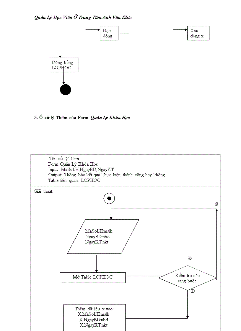 image for page Quản lý học viên của trung tâm anh văn Elite