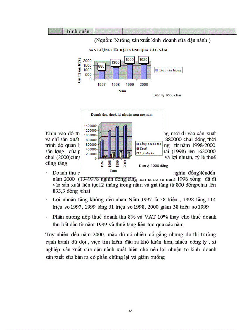 image for page Một số biện pháp nhằm nâng cao khả năng cạnh tranh của sản phẩm sữa đậu nành của công ty kinh doanh vận tải lương thực