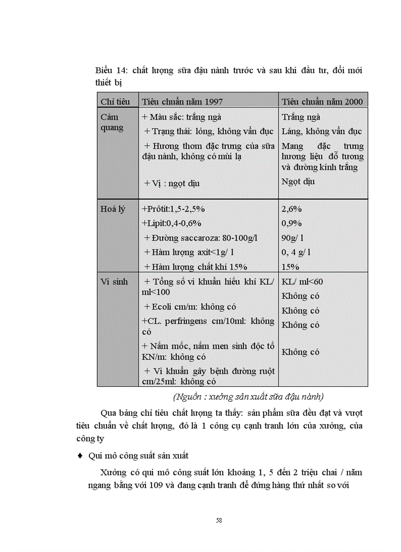 image for page Một số biện pháp nhằm nâng cao khả năng cạnh tranh của sản phẩm sữa đậu nành của công ty kinh doanh vận tải lương thực