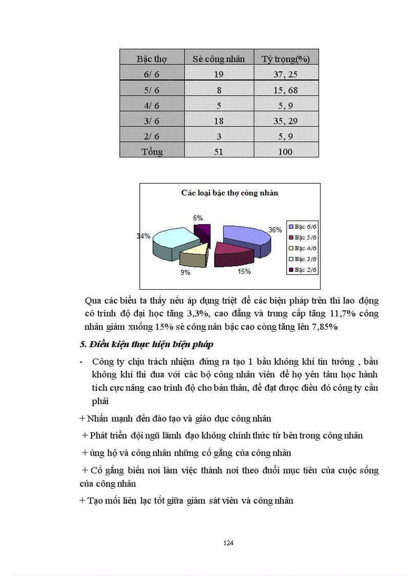 image for page Một số biện pháp nhằm nâng cao khả năng cạnh tranh của sản phẩm sữa đậu nành của công ty kinh doanh vận tải lương thực