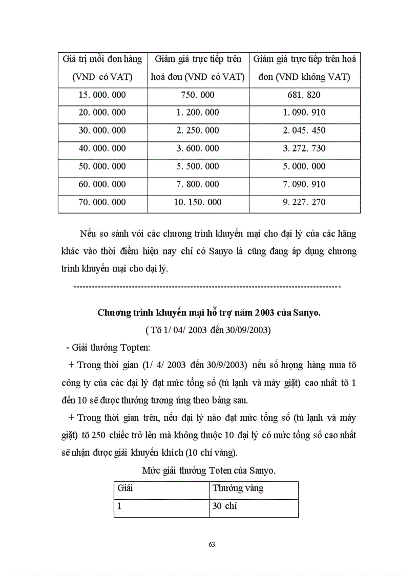 image for page Một vài giải pháp nhằm nâng cao khả năng cạnh tranh của công ty Electrolux trên thị trường Việt nam