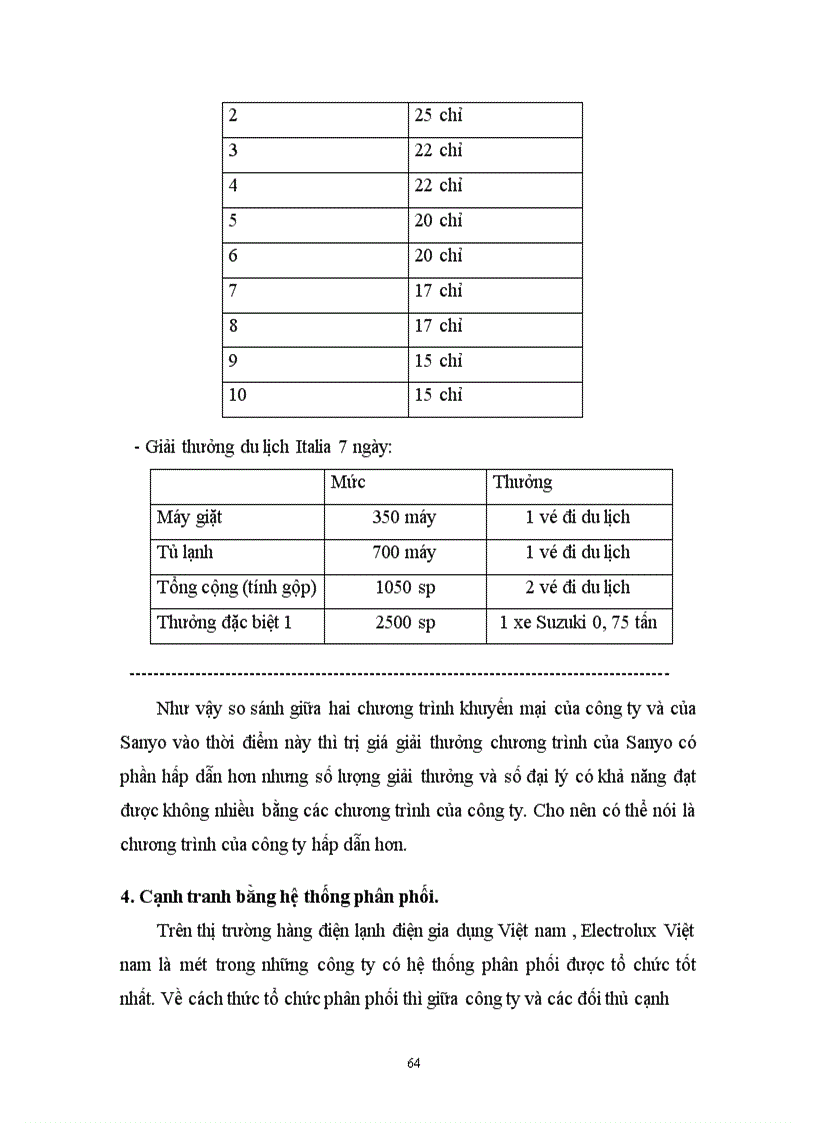 image for page Một vài giải pháp nhằm nâng cao khả năng cạnh tranh của công ty Electrolux trên thị trường Việt nam