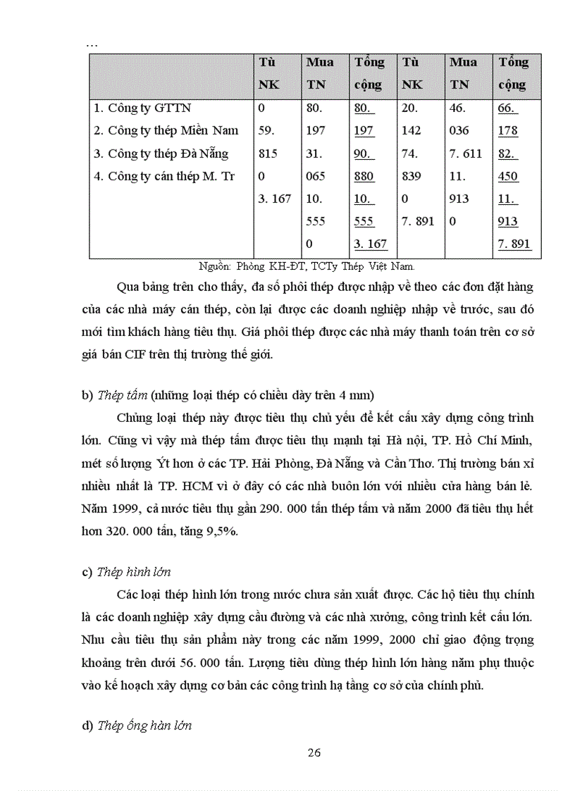 image for page Giải pháp nâng cao khả năng cạnh tranh thép xây dựng của Tổng công ty thép Việt Nam , giai đoạn 2001-2005