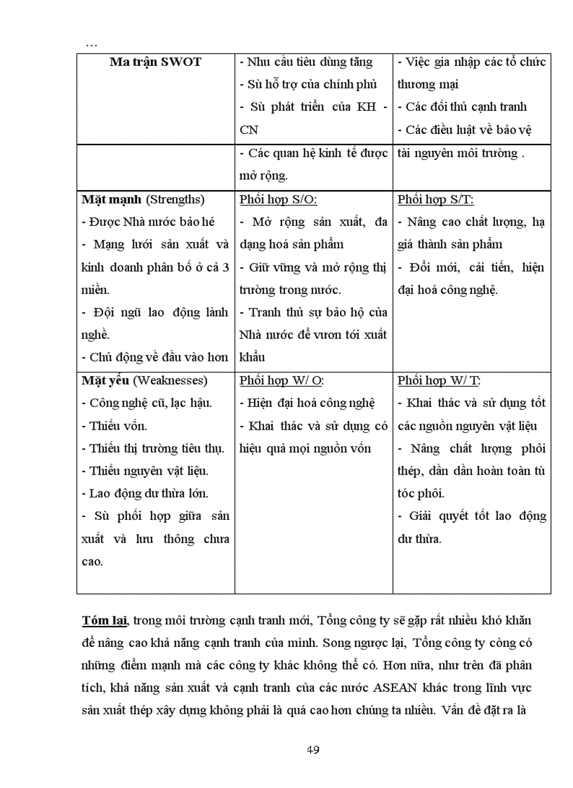 image for page Giải pháp nâng cao khả năng cạnh tranh thép xây dựng của Tổng công ty thép Việt Nam , giai đoạn 2001-2005