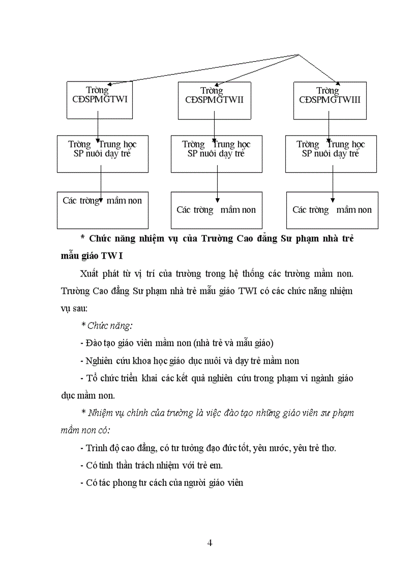 image for page Công tác quản lý đào tạo tại Trường Cao đẳng Sư phạm nhà trẻ mẫu giáo TWI