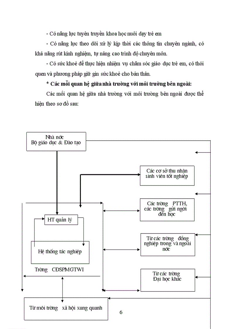 image for page Công tác quản lý đào tạo tại Trường Cao đẳng Sư phạm nhà trẻ mẫu giáo TWI