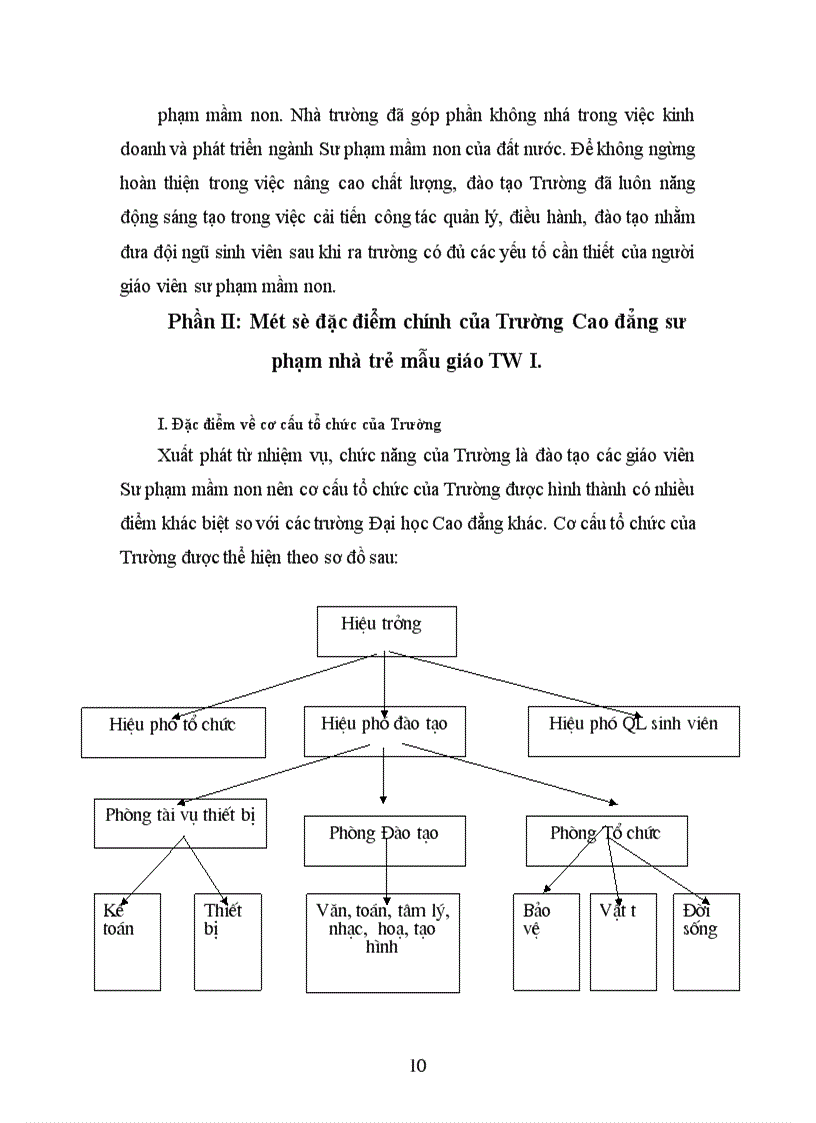 image for page Công tác quản lý đào tạo tại Trường Cao đẳng Sư phạm nhà trẻ mẫu giáo TWI