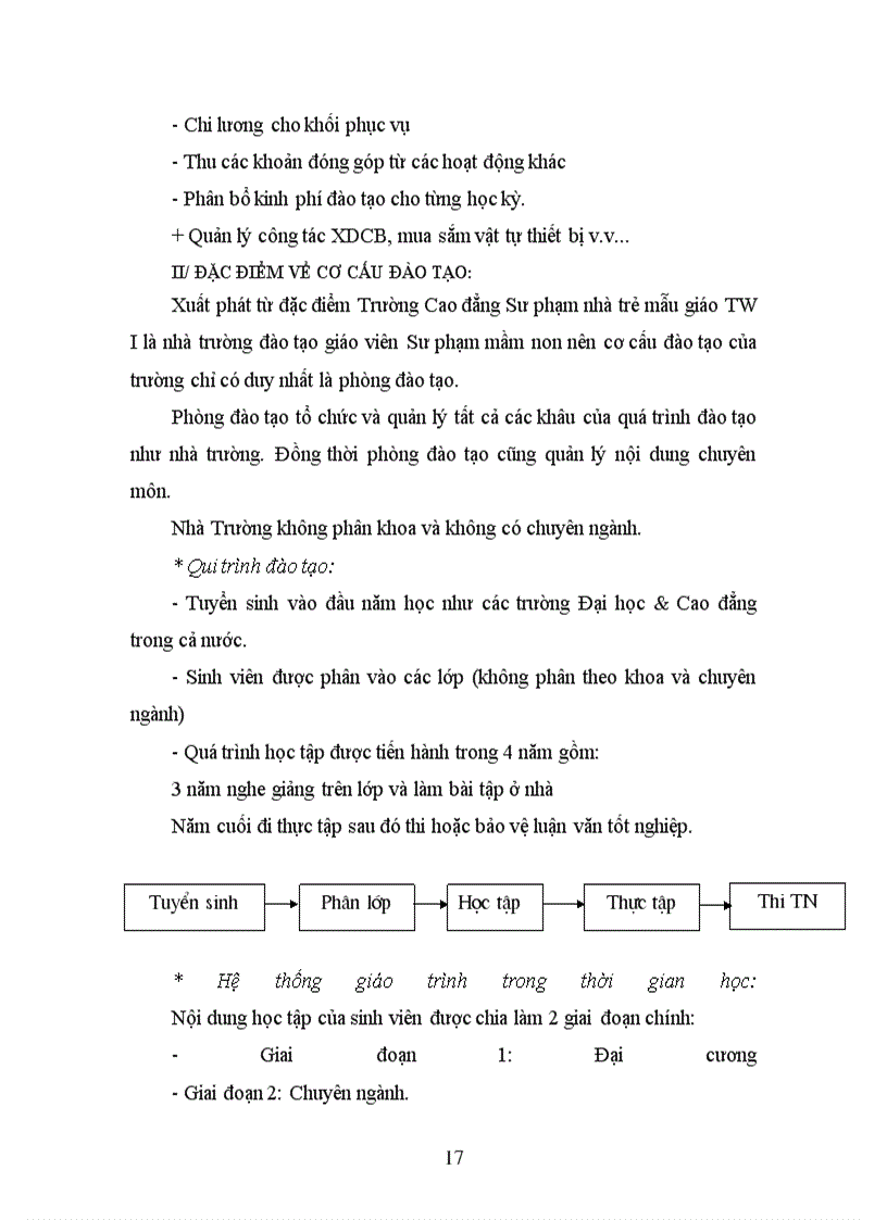 image for page Công tác quản lý đào tạo tại Trường Cao đẳng Sư phạm nhà trẻ mẫu giáo TWI