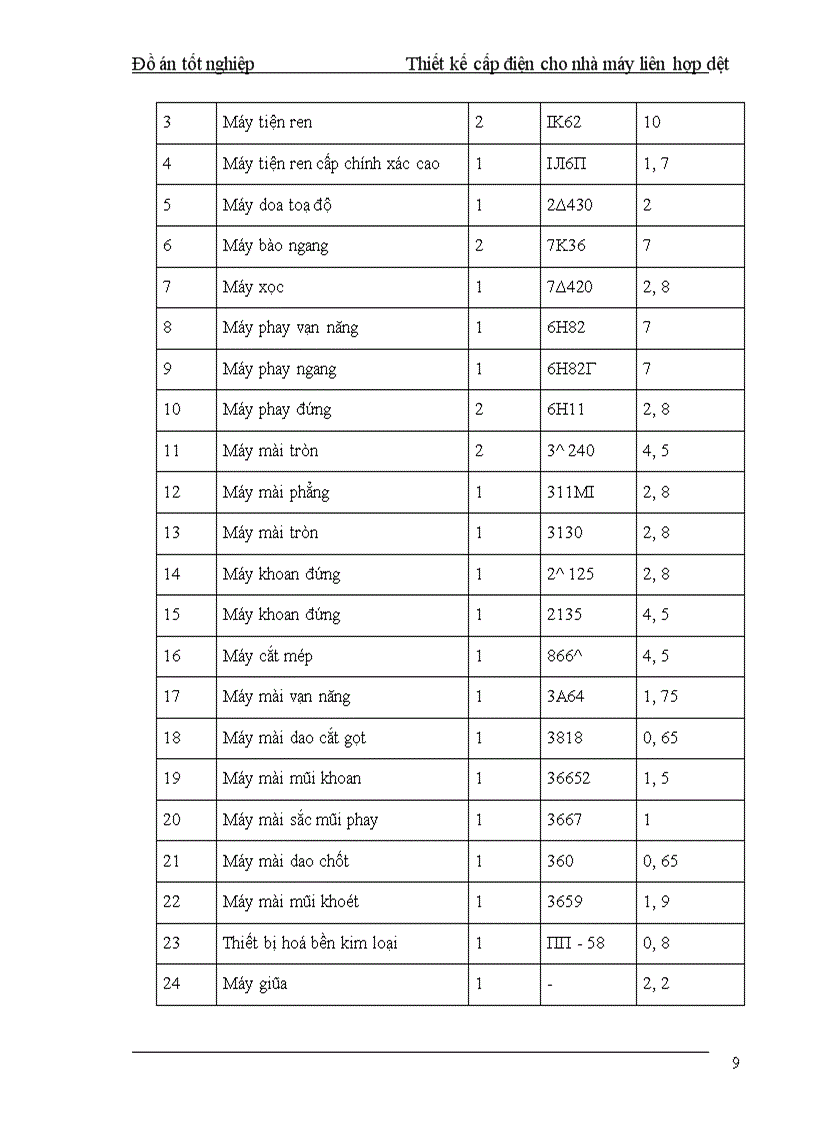 image for page Thiết kế Hệ thống cung cấp điện cho Công ty trách nhiệm hữu hạn một thành viên Dệt Nam định