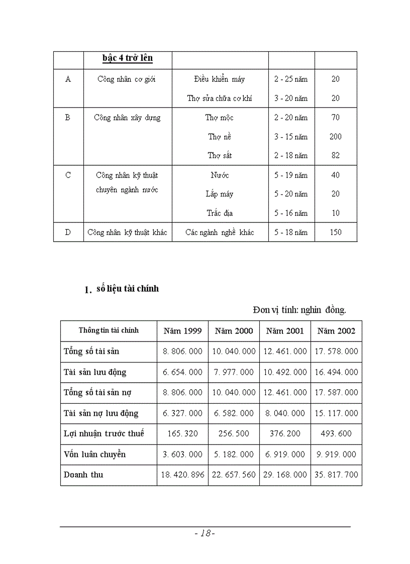image for page Xây dựng phần mềm quản lý nhân sự tại Công ty xây dựng Vinaconex số 21