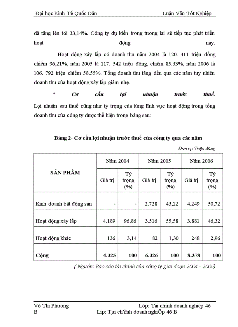image for page Nâng cao hiệu quả sử dụng vốn tại Công ty Cổ phần xây dựng số 3 - Tổng công ty Đầu tư và phát triển nhà Hà Nội