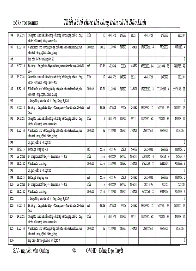image for page Đồ án tốt nghiệp : Thiết kế tổ chức thi công tràn xả lũ Bảo Linh