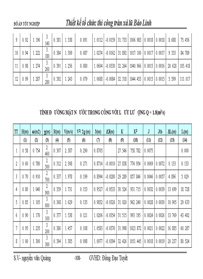 image for page Đồ án tốt nghiệp : Thiết kế tổ chức thi công tràn xả lũ Bảo Linh