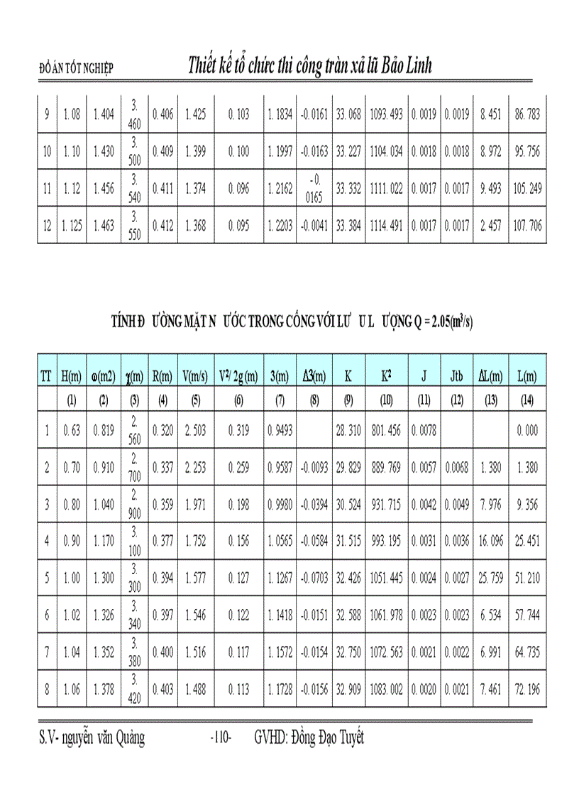 image for page Đồ án tốt nghiệp : Thiết kế tổ chức thi công tràn xả lũ Bảo Linh