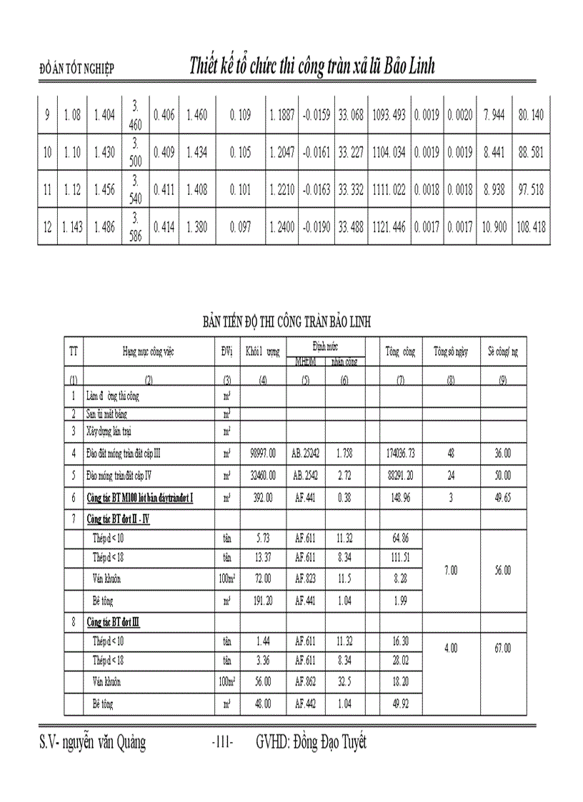 image for page Đồ án tốt nghiệp : Thiết kế tổ chức thi công tràn xả lũ Bảo Linh