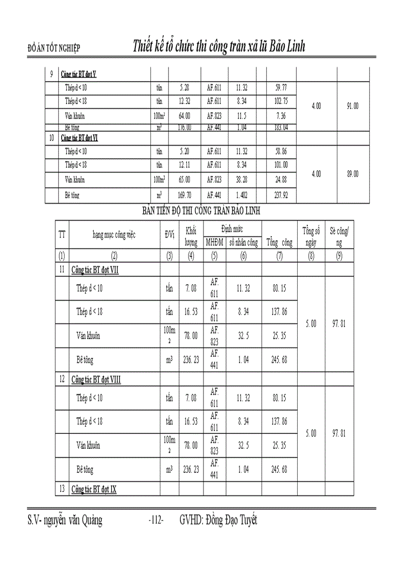 image for page Đồ án tốt nghiệp : Thiết kế tổ chức thi công tràn xả lũ Bảo Linh