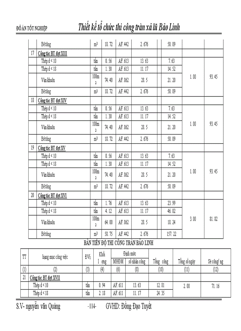 image for page Đồ án tốt nghiệp : Thiết kế tổ chức thi công tràn xả lũ Bảo Linh