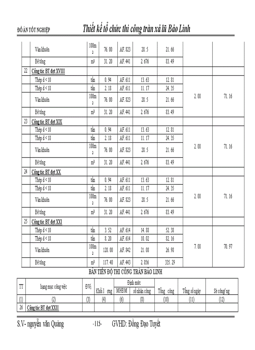 image for page Đồ án tốt nghiệp : Thiết kế tổ chức thi công tràn xả lũ Bảo Linh