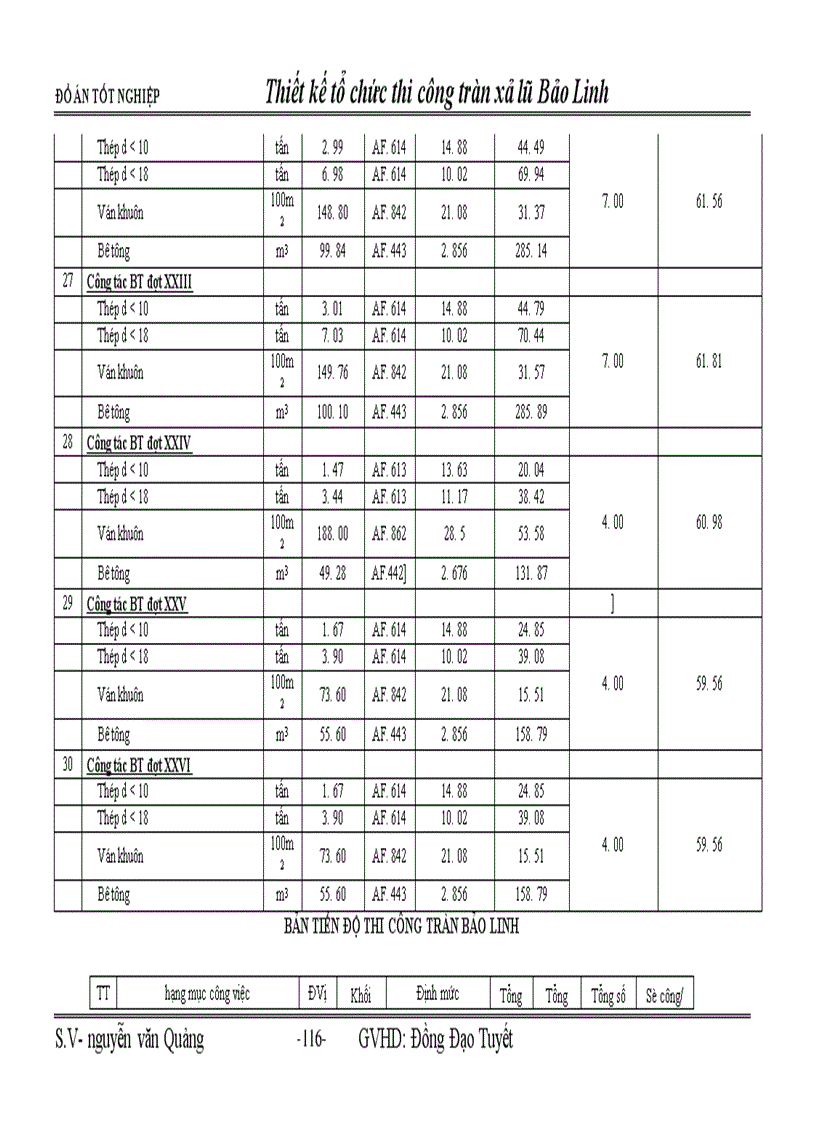 image for page Đồ án tốt nghiệp : Thiết kế tổ chức thi công tràn xả lũ Bảo Linh