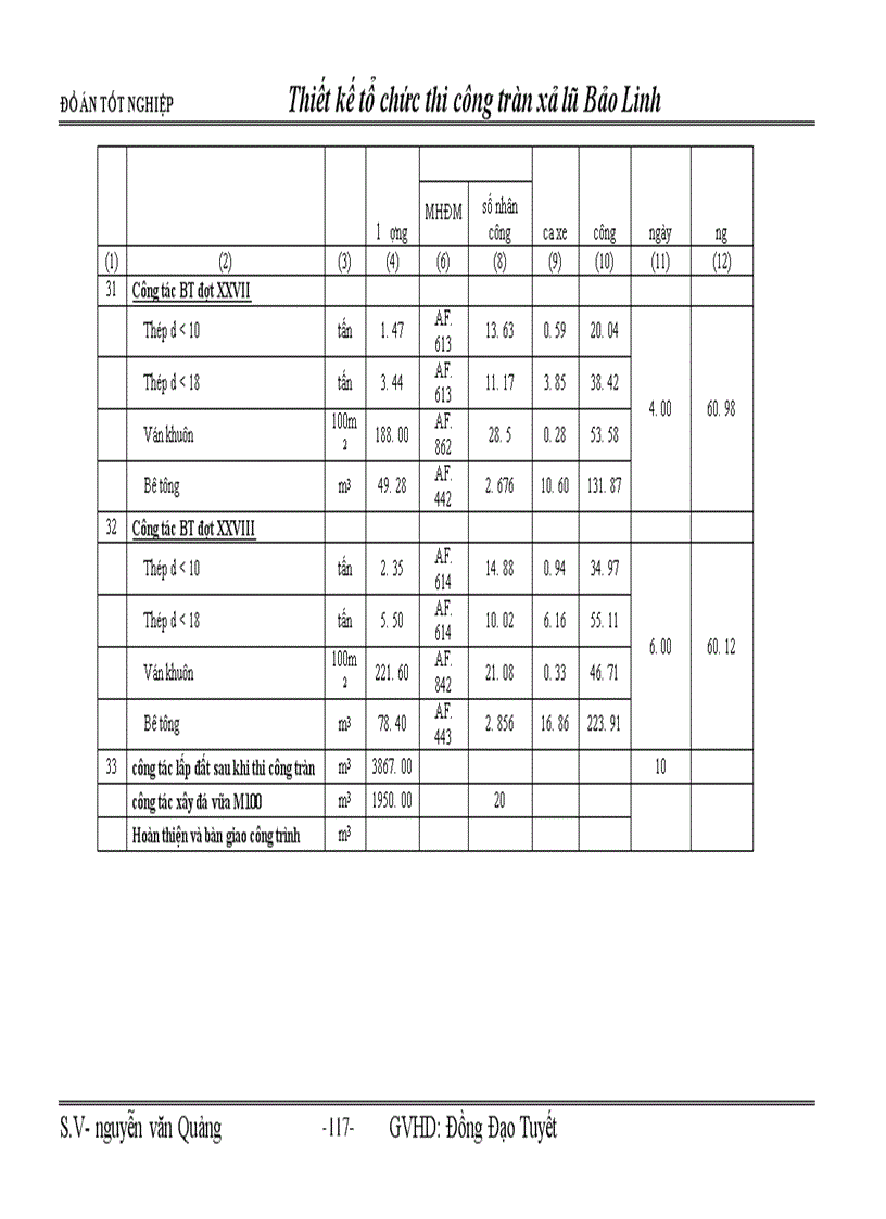 image for page Đồ án tốt nghiệp : Thiết kế tổ chức thi công tràn xả lũ Bảo Linh