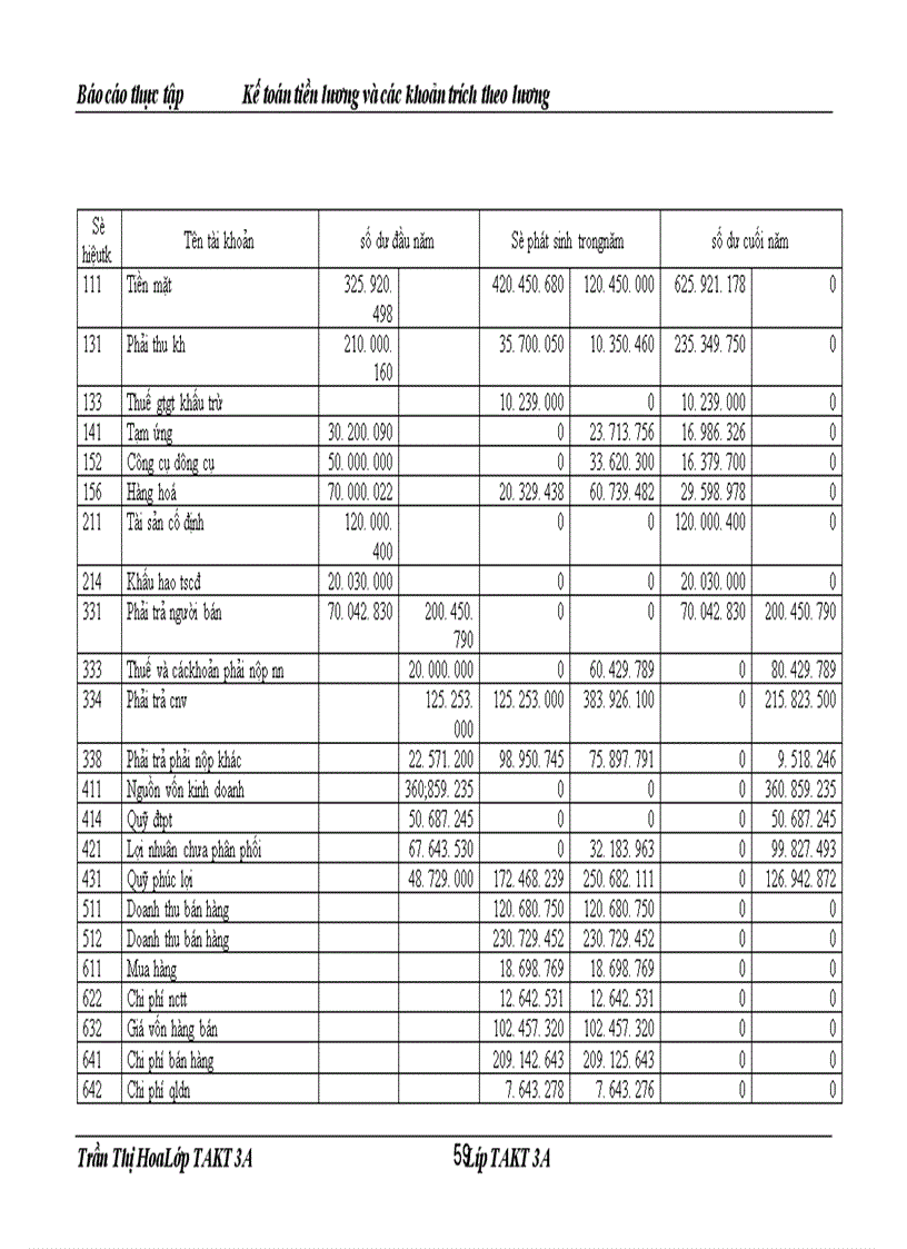 image for page Kế toán tiền lương và các khoản trích theo lương tại Xí nghiệp KTT148