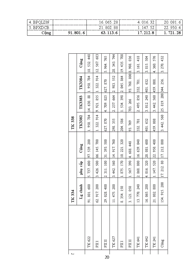 image for page Kế toán chi phí sản xuất và tính giá thành sản phẩm tại công ty TNHH thương mại Hoàng Lê