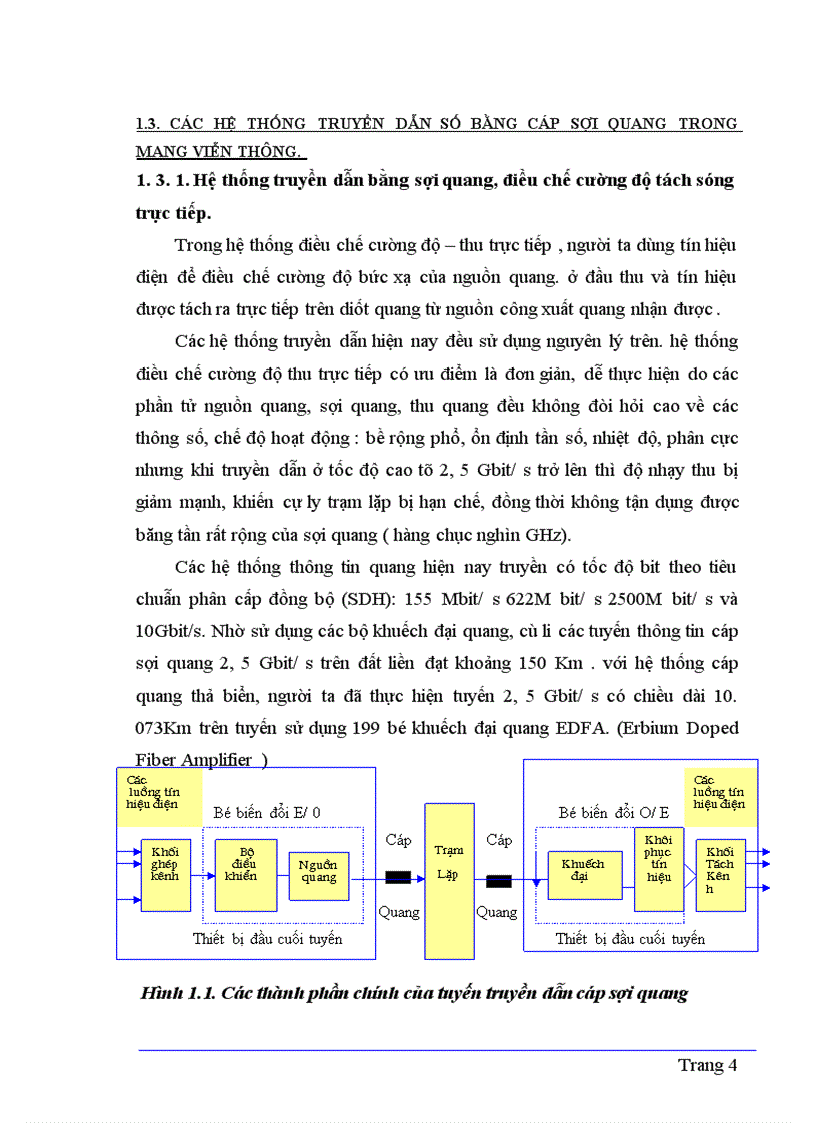 Các thông số của sợi quang