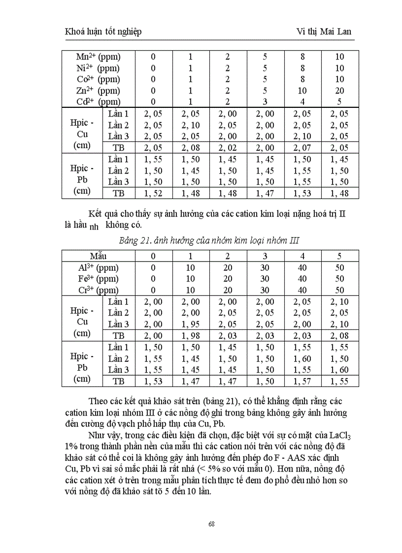 image for page Nghiên cứu ứng dụng phép đo phổ F-AAS phân tích lượng vết Cu, Pb trong tỏi tươi và các chế phẩm từ tỏi