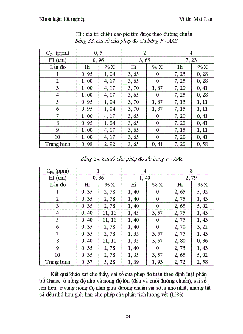 image for page Nghiên cứu ứng dụng phép đo phổ F-AAS phân tích lượng vết Cu, Pb trong tỏi tươi và các chế phẩm từ tỏi