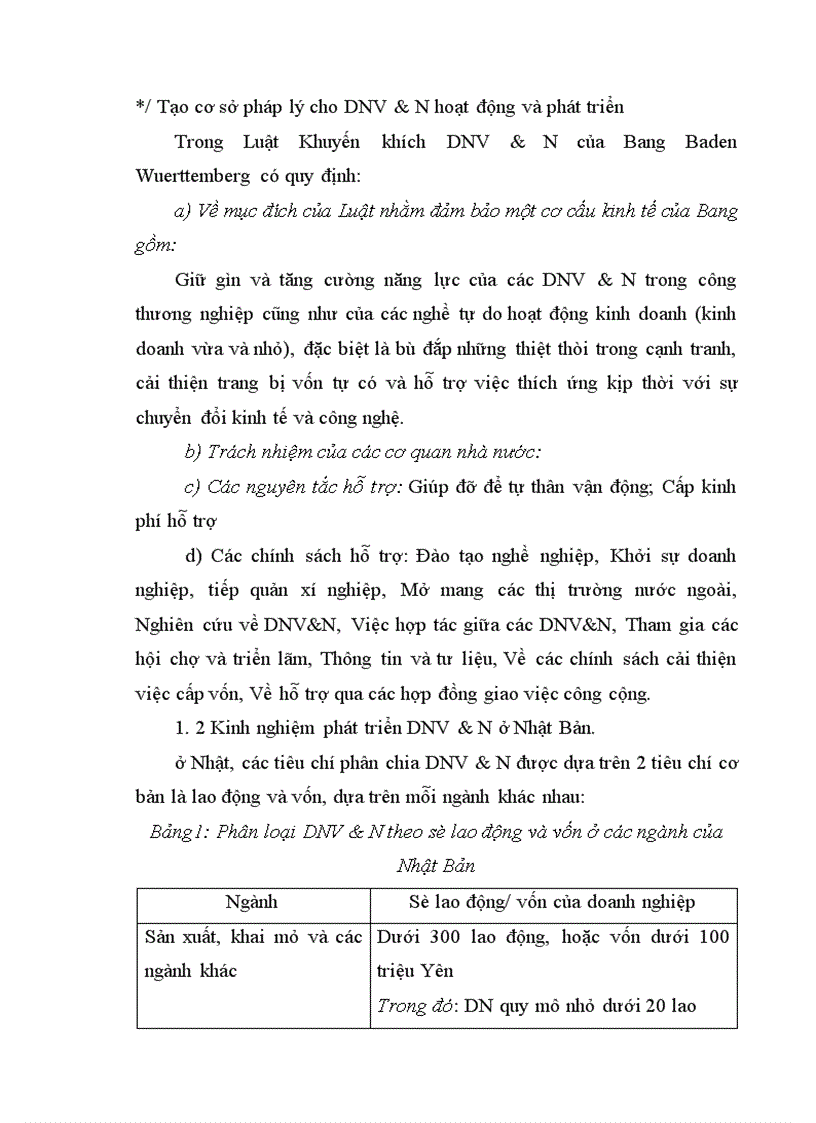 image for page Một số định hướng về chính sách nhằm phát triển DNV&N ở Việt Nam giai đoạn 2001- 2010