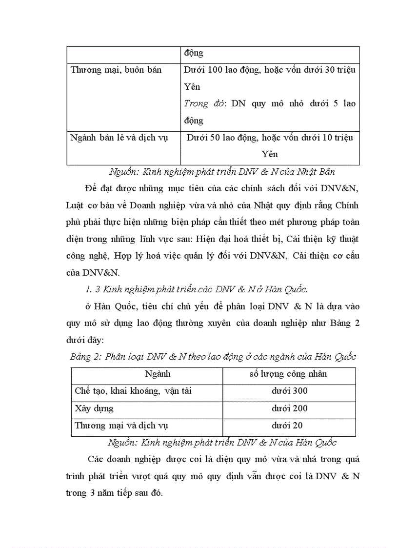 image for page Một số định hướng về chính sách nhằm phát triển DNV&N ở Việt Nam giai đoạn 2001- 2010